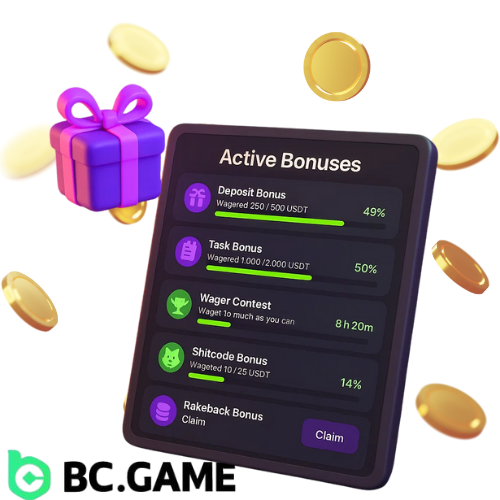 Current BC Game Bonus Overview
